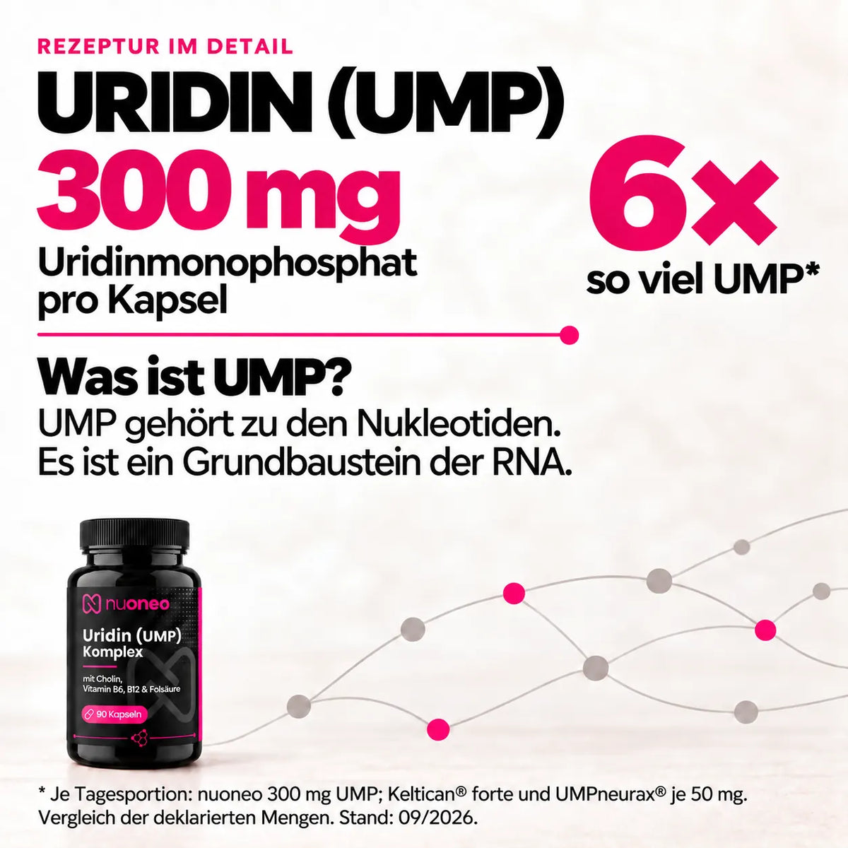 300 mg Uridinmonophosphat pro Kapsel: nuoneo UMP Komplex mit der sechsfachen UMP-Menge im Produktvergleich
