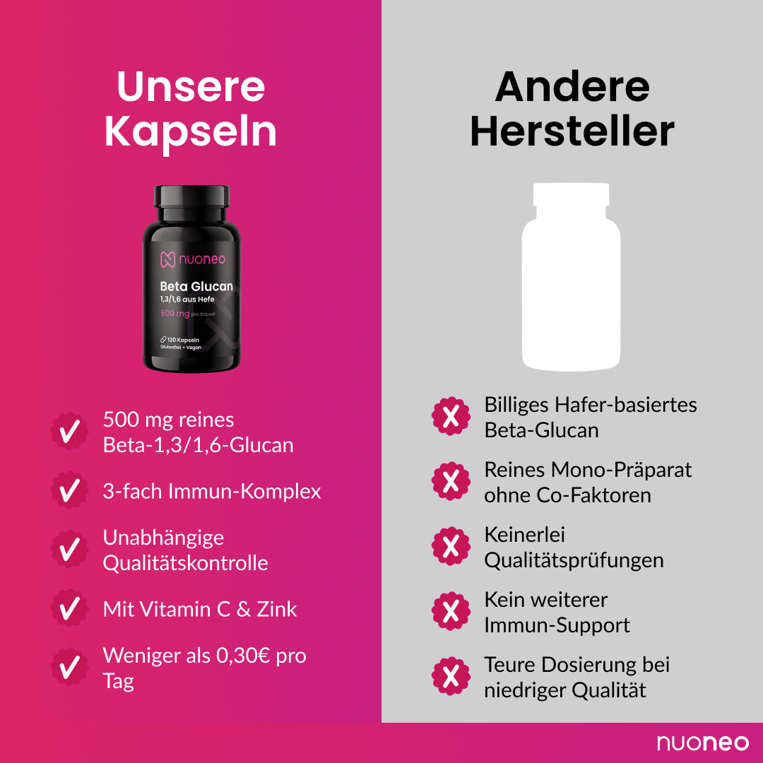 Beta_Glucan_Produktvergleich