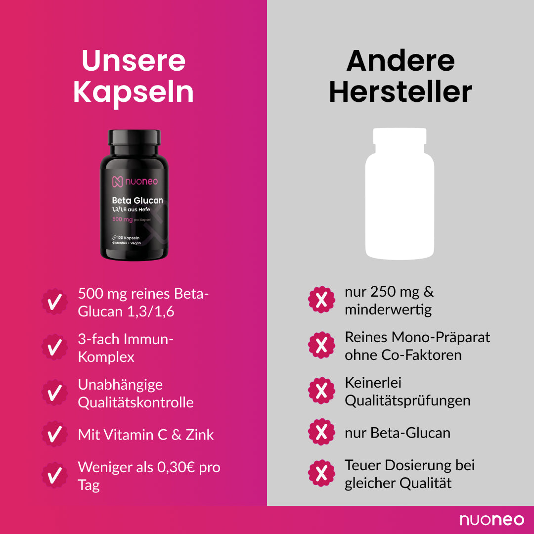 Beta_Glucan_Produktvergleich