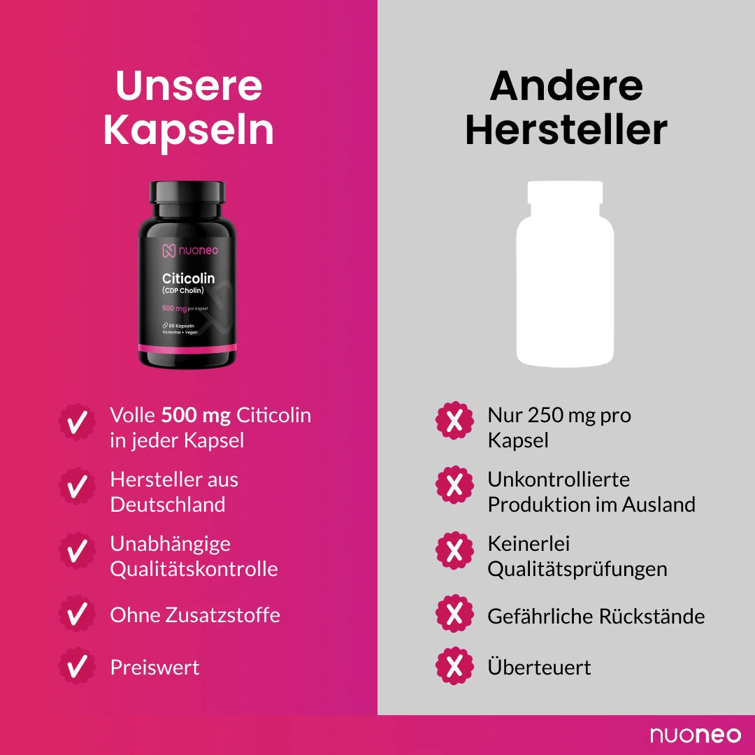 CiticolinCDPCholinVergleich