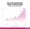 DIE EXPLOSION DER
NMN-FORSCHUNG NUONEO