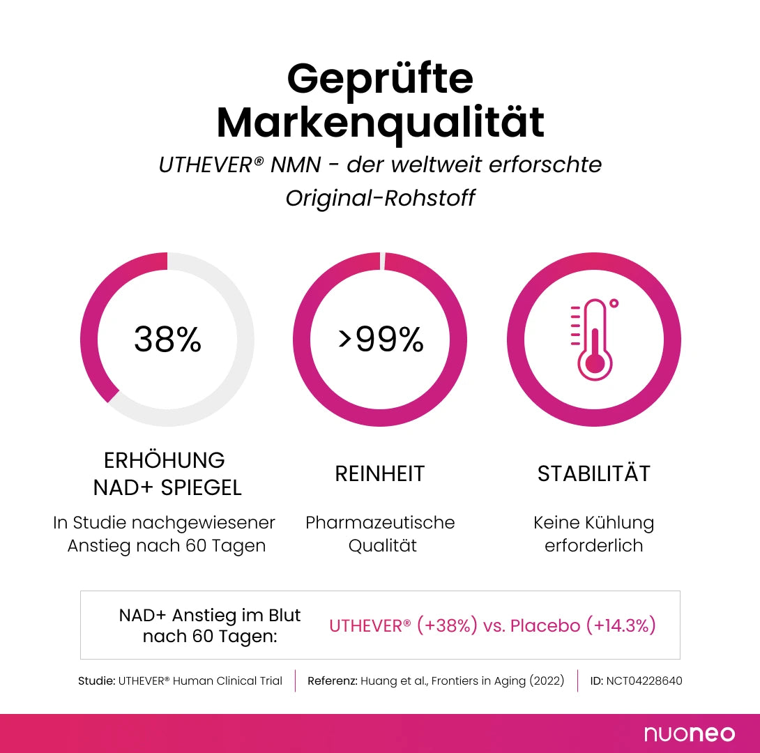 Geprüfte
Markenqualität NMN Kapseln