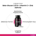 Hefe Beta-Glucann steht fuer