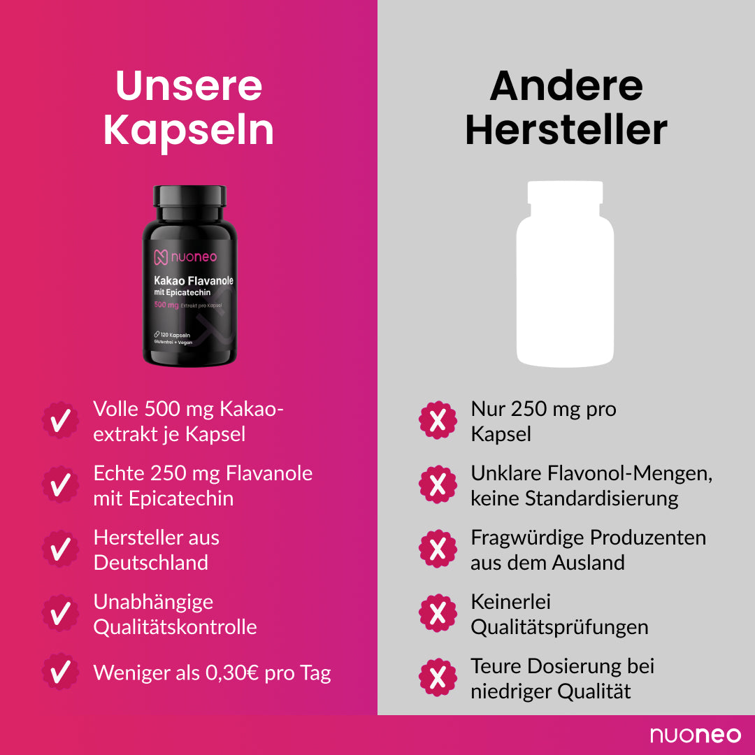 Kakao_Flavanole_Produktvergleich