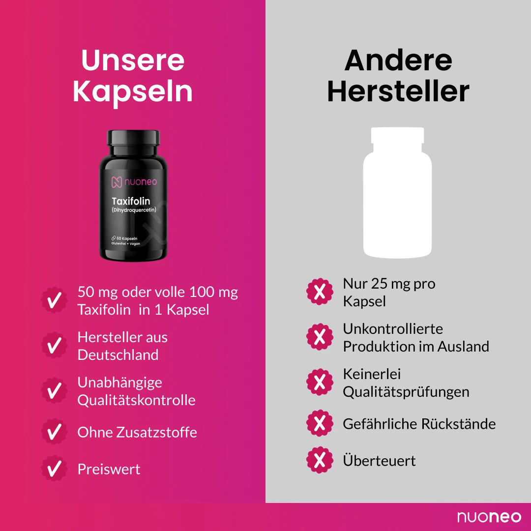 Taxifolin_Kapseln_Vergleich